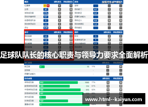 足球队队长的核心职责与领导力要求全面解析 足球队队长的核心职责与领导力要求全面解析
