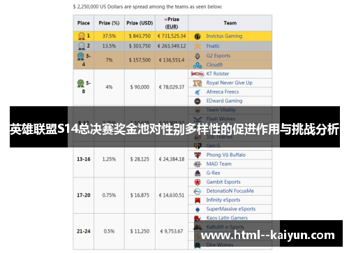 英雄联盟S14总决赛奖金池对性别多样性的促进作用与挑战分析