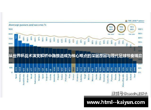 从世界杯战术演变解析中路推进成为核心难点的深层原因与现代足球节奏博弈