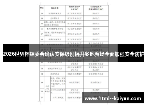 2026世界杯组委会确认安保级别提升多地赛场全面加强安全防护