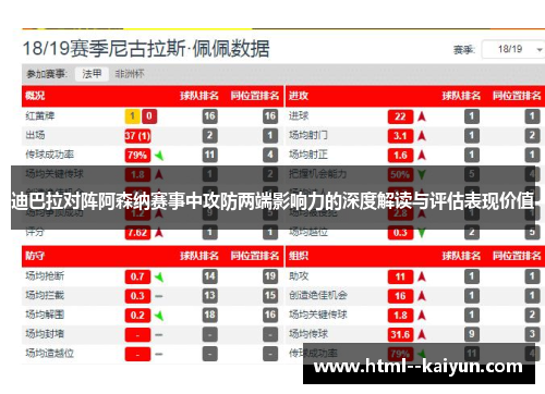 迪巴拉对阵阿森纳赛事中攻防两端影响力的深度解读与评估表现价值 迪巴拉对阵阿森纳赛事中攻防两端影响力的深度解读与评估表现价值
