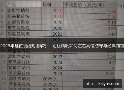 2026年越位划线规则解析，划线精度如何左右高位防守与经典判罚